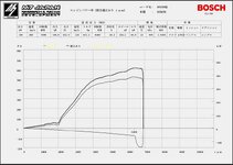R35 performance-chart-big.jpg
