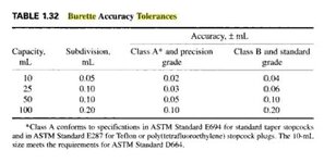 burette tolerances.JPG