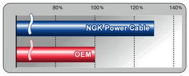 NGK Comparison Chart.gif
