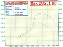 Mazda B8 Turbo 210.jpg