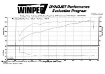 Dyno1.jpg