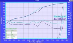 hondata vs Stock.jpg