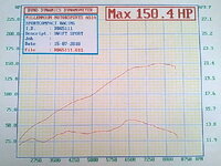 SuziSport 150.4hp.jpg