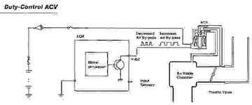 DutyControlACV.jpg