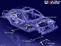 Ultra Racing Bars 13.jpg