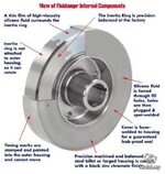 Fluidampr Performance Dampers Crank Pulley.jpg